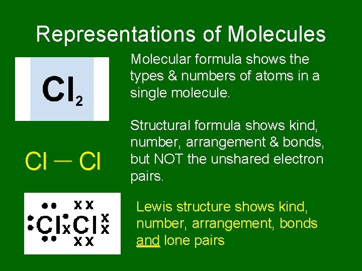 Representations of Molecules Molecular formula shows the types & numbers of atoms in a