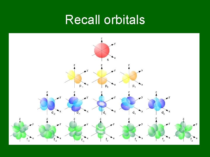 Recall orbitals 