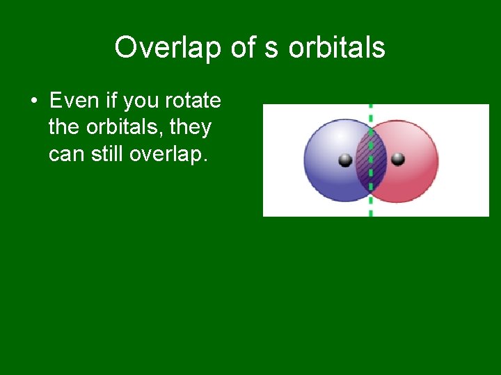 Overlap of s orbitals • Even if you rotate the orbitals, they can still