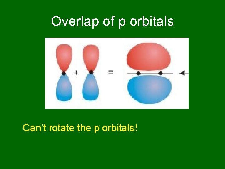 Overlap of p orbitals Can’t rotate the p orbitals! 