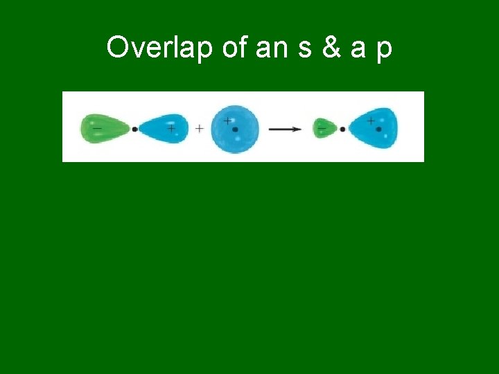 Overlap of an s & a p 