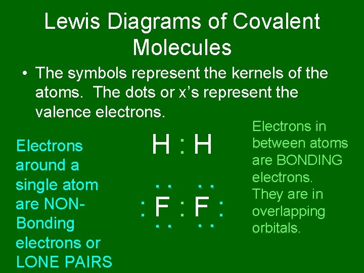 Lewis Diagrams of Covalent Molecules • The symbols represent the kernels of the atoms.