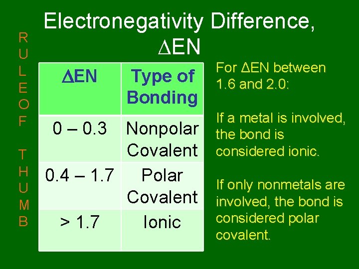 R U L E O F T H U M B Electronegativity Difference, EN