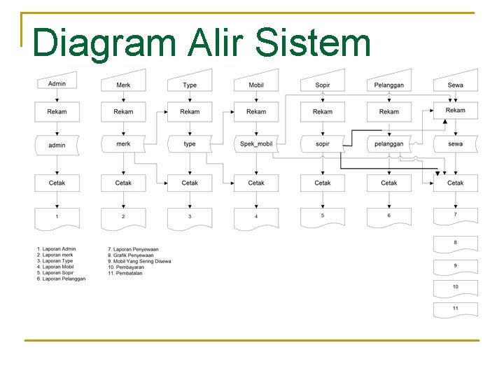 Diagram Alir Sistem 