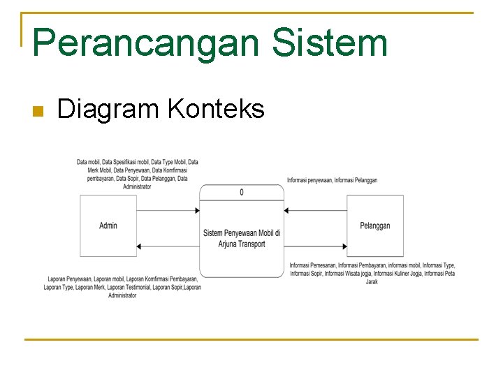 Perancangan Sistem n Diagram Konteks 