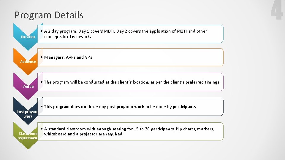 Program Details • A 2 day program. Day 1 covers MBTI. Day 2 covers