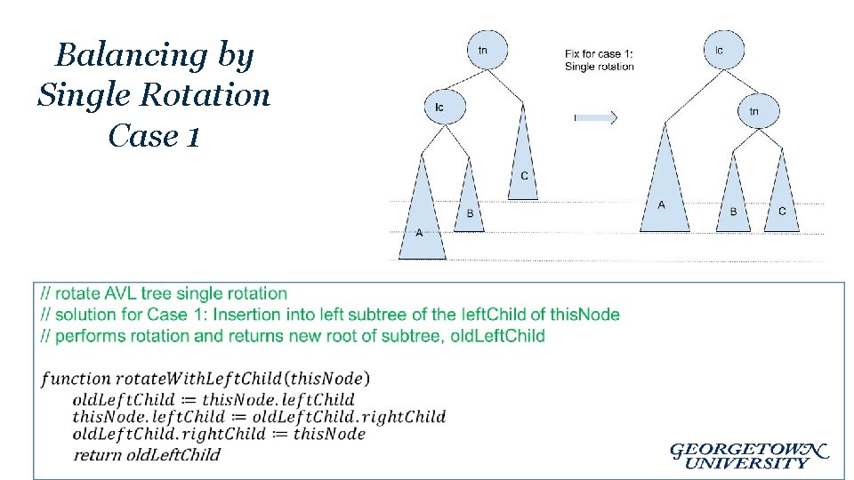 Balancing by Single Rotation Case 1 