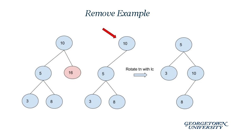 Remove Example 
