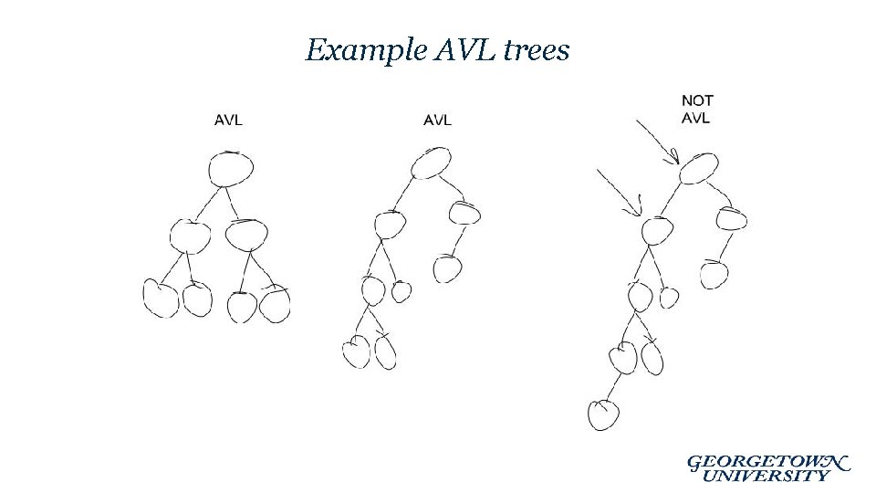 Example AVL trees 