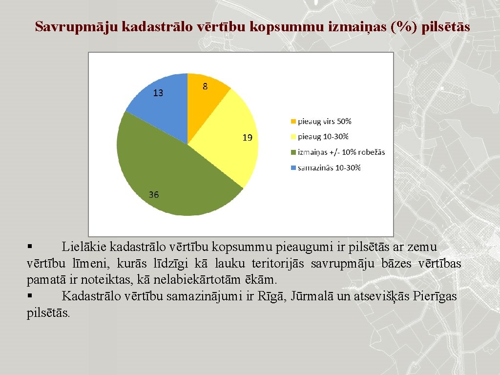 Savrupmāju kadastrālo vērtību kopsummu izmaiņas (%) pilsētās § Lielākie kadastrālo vērtību kopsummu pieaugumi ir