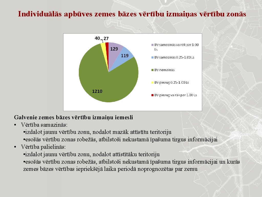 Individuālās apbūves zemes bāzes vērtību izmaiņas vērtību zonās Galvenie zemes bāzes vērtību izmaiņu iemesli