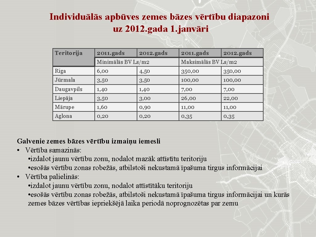 Individuālās apbūves zemes bāzes vērtību diapazoni uz 2012. gada 1. janvāri Teritorija 2011. gads