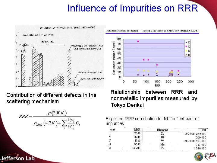 Influence of Impurities on RRR Contribution of different defects in the scattering mechanism: Relationship