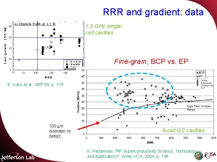 RRR and gradient: data 1. 3 GHz singlecell cavities Fine-grain, BCP vs. EP E.