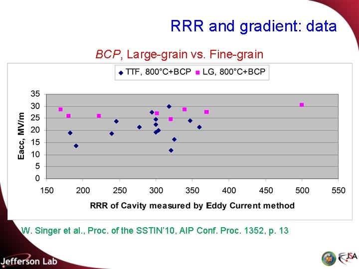 RRR and gradient: data BCP, Large-grain vs. Fine-grain W. Singer et al. , Proc.