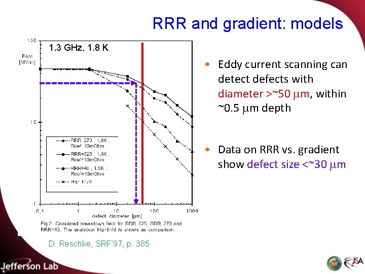RRR and gradient: models 1. 3 GHz, 1. 8 K • Eddy current scanning