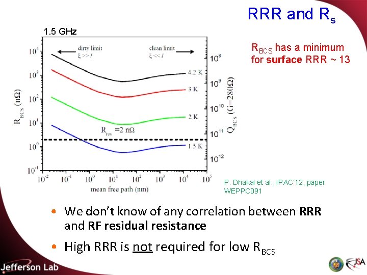 RRR and Rs 1. 5 GHz RBCS has a minimum for surface RRR ~