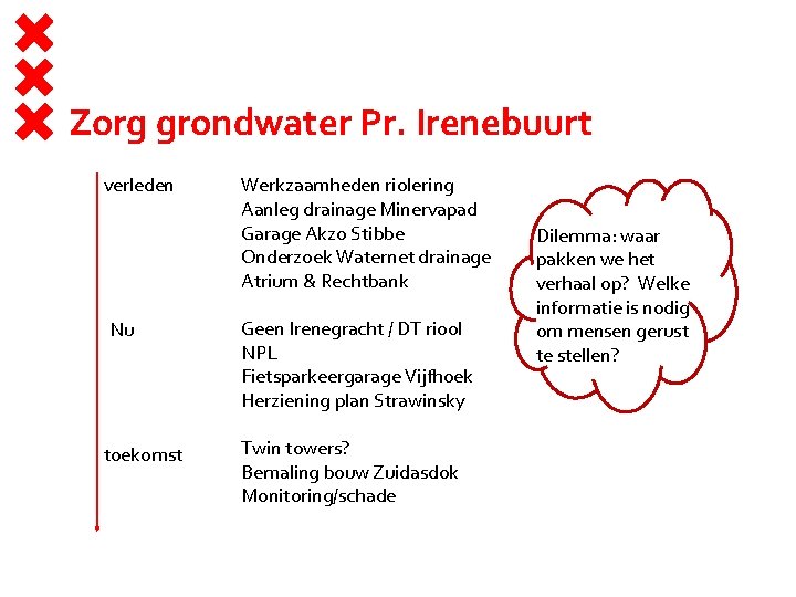 Zorg grondwater Pr. Irenebuurt verleden Nu toekomst Werkzaamheden riolering Aanleg drainage Minervapad Garage Akzo