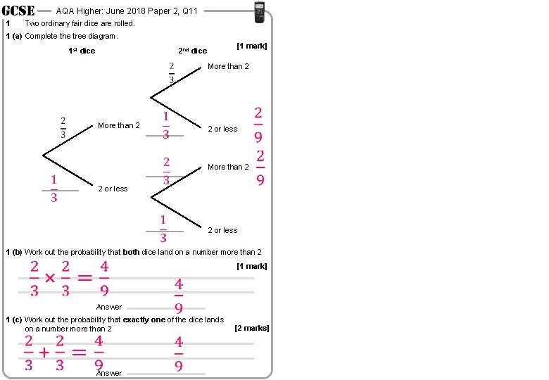 AQA Higher: June 2018 Paper 2, Q 11 1 Two ordinary fair dice are