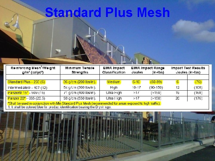 Standard Plus Mesh 