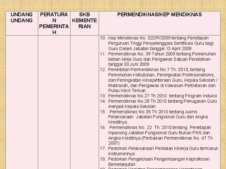 UNDANG PERATURA SKB N KEMENTE PEMERINTA RIAN H PERMENDIKNAS/KEP MENDIKNAS 10. Kep Mendiknas No.