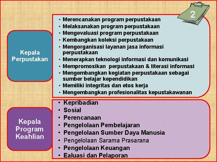 Kepala Perpustakan Kepala Program Keahlian • • • 2 • • Merencanakan program perpustakaan