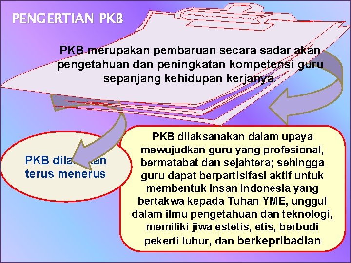 PENGERTIAN PKB merupakan pembaruan secara sadar akan pengetahuan dan peningkatan kompetensi guru sepanjang kehidupan