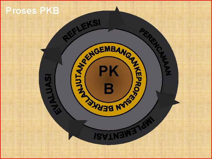 Proses PKB PK B 