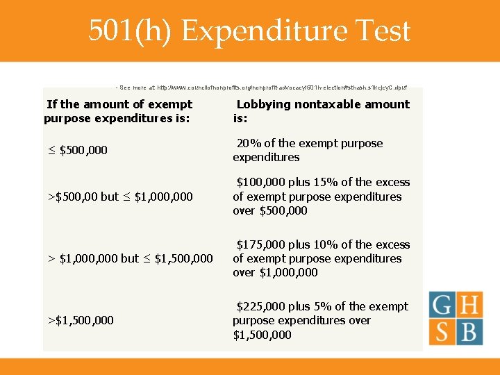501(h) Expenditure Test - See more at: http: //www. councilofnonprofits. org/nonprofit-advocacy/501 h-election#sthash. s 1