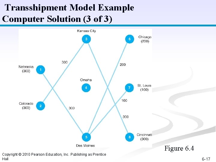 Transshipment Model Example Computer Solution (3 of 3) Figure 6. 4 Copyright © 2010