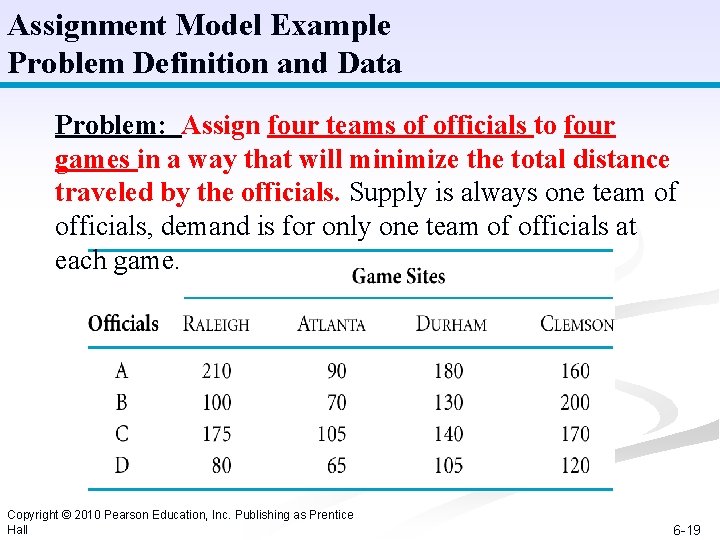 Assignment Model Example Problem Definition and Data Problem: Assign four teams of officials to