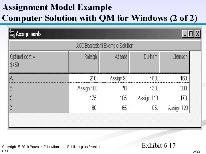 Assignment Model Example Computer Solution with QM for Windows (2 of 2) Copyright ©