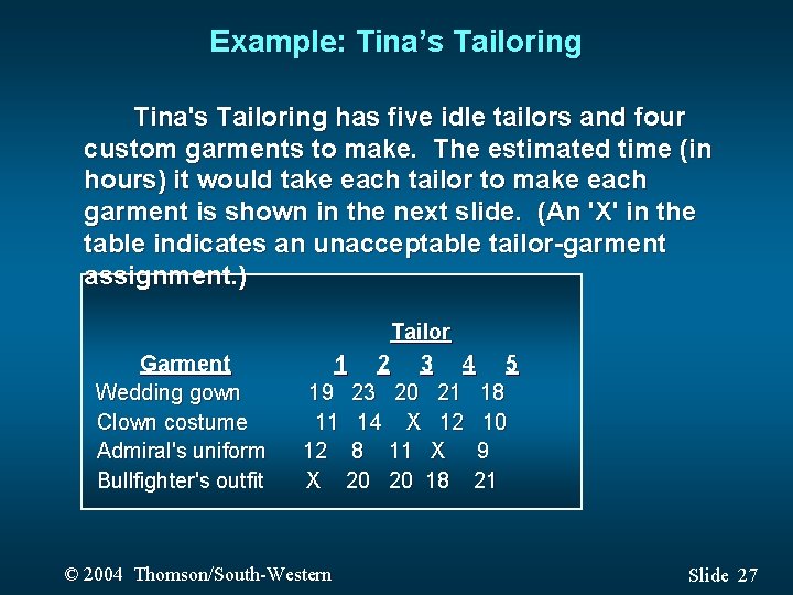 Example: Tina’s Tailoring Tina's Tailoring has five idle tailors and four custom garments to