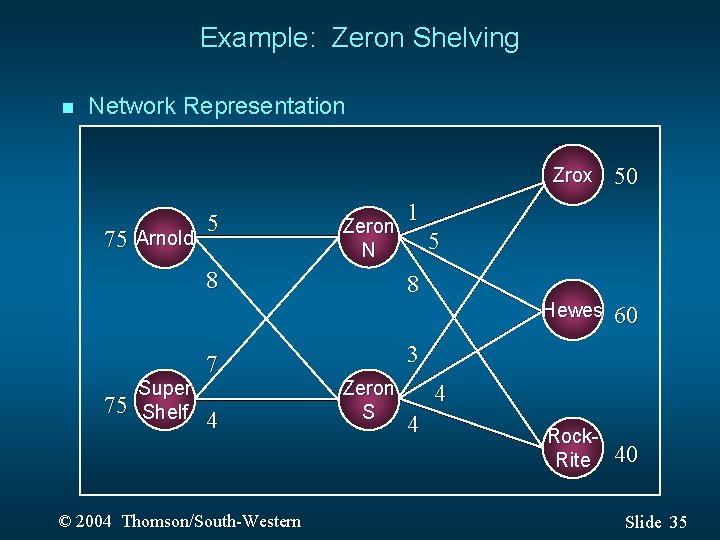 Example: Zeron Shelving n Network Representation ZROX ARNOLD 75 Arnold 5 Zeron N 8