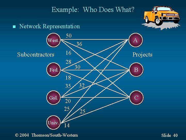 Example: Who Does What? n Network Representation West. Subcontractors 50 36 16 28 Fed.