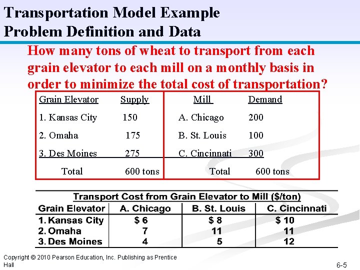 Transportation Model Example Problem Definition and Data How many tons of wheat to transport
