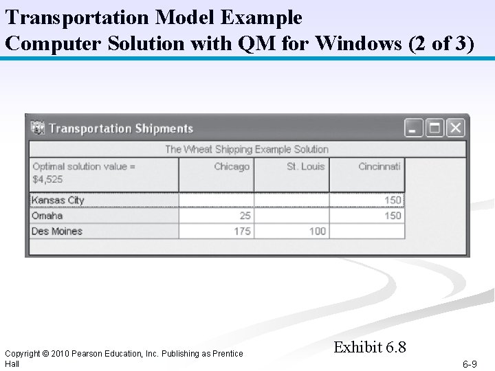 Transportation Model Example Computer Solution with QM for Windows (2 of 3) Copyright ©