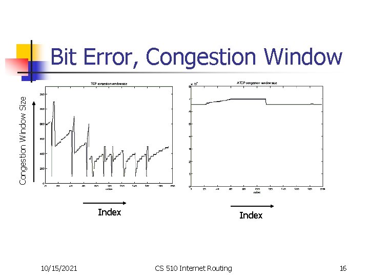 Congestion Window Size Bit Error, Congestion Window Index 10/15/2021 Index CS 510 Internet Routing Congestion Window Size Bit Error, Congestion Window Index 10/15/2021 Index CS 510 Internet Routing