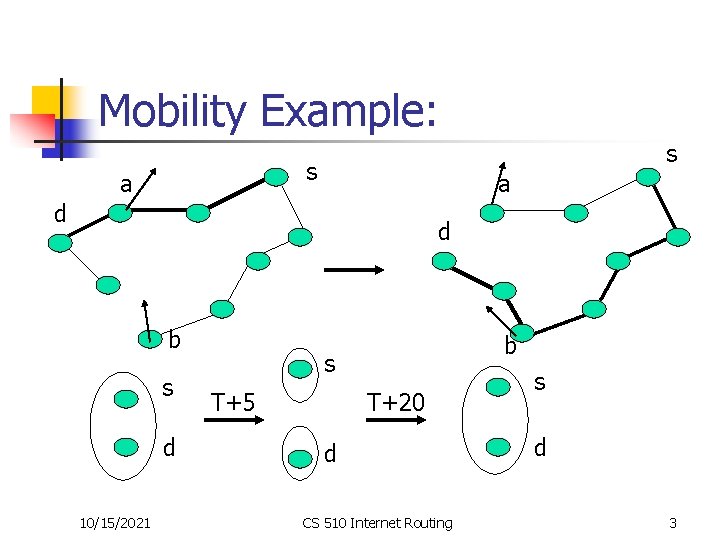 Mobility Example: s s a a d d b s d 10/15/2021 b s Mobility Example: s s a a d d b s d 10/15/2021 b s