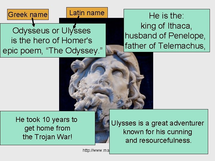 Greek name Latin name Odysseus or Ulysses is the hero of Homer's epic poem,