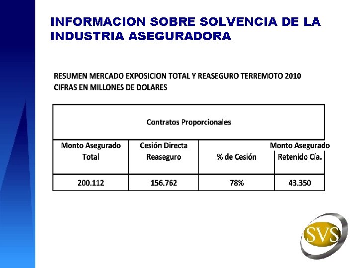 INFORMACION SOBRE SOLVENCIA DE LA INDUSTRIA ASEGURADORA 