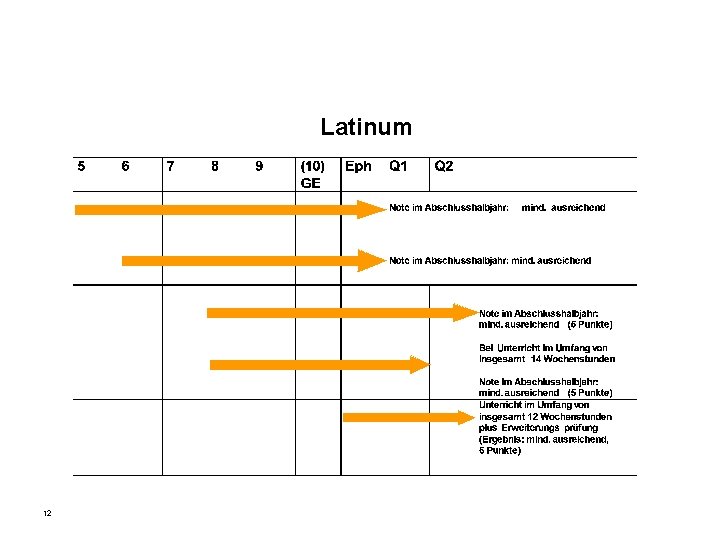 Latinum 12 