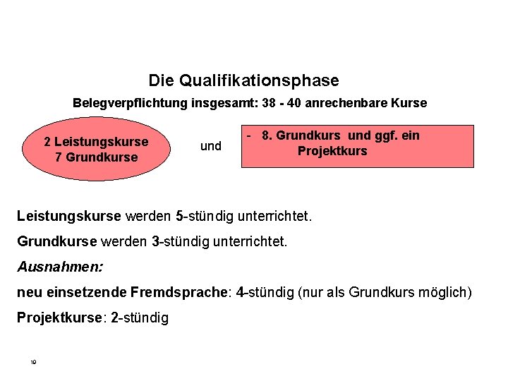 Die Qualifikationsphase Belegverpflichtung insgesamt: 38 - 40 anrechenbare Kurse 2 Leistungskurse 7 Grundkurse und