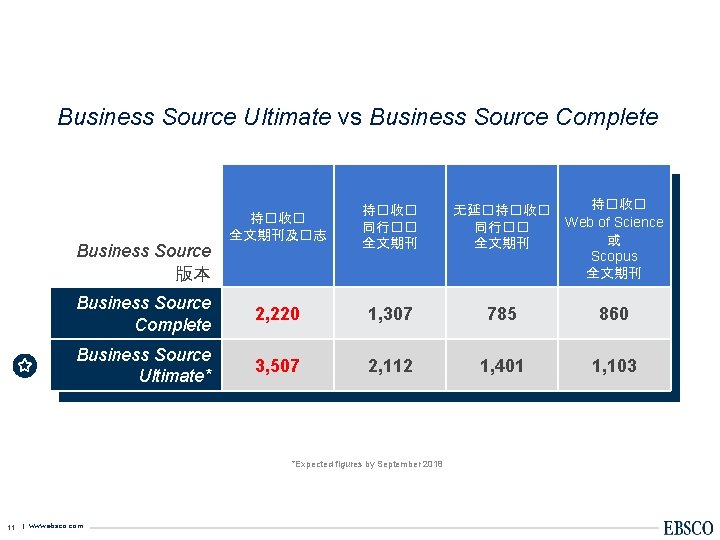 Business Source Ultimate vs Business Source Complete 持�收� 全文期刊及�志 持�收� 同行�� 全文期刊 无延�持�收� 同行��