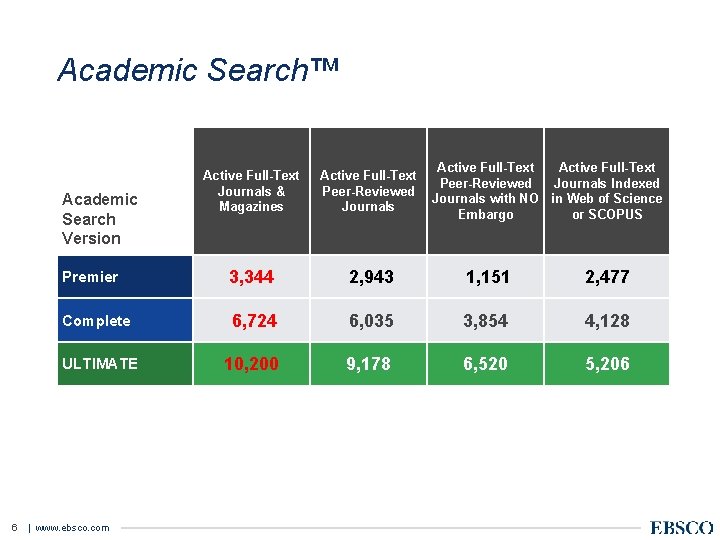 Academic Search™ Active Full-Text Peer-Reviewed Journals Premier 3, 344 2, 943 1, 151 2,