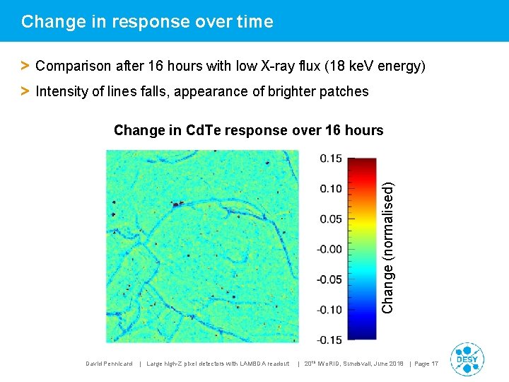 Change in response over time > Comparison after 16 hours with low X-ray flux