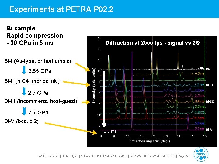 Experiments at PETRA P 02. 2 Bi sample Rapid compression - 30 GPa in