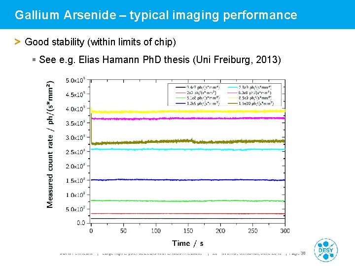 Gallium Arsenide – typical imaging performance > Good stability (within limits of chip) §