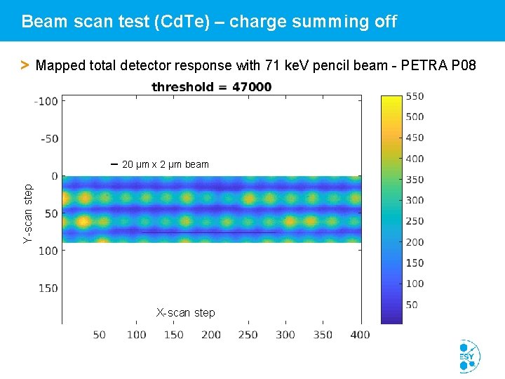 Beam scan test (Cd. Te) – charge summing off > Mapped total detector response