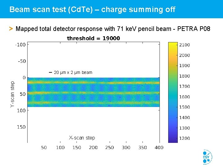 Beam scan test (Cd. Te) – charge summing off > Mapped total detector response
